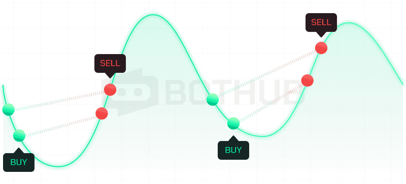 Grid Strategy