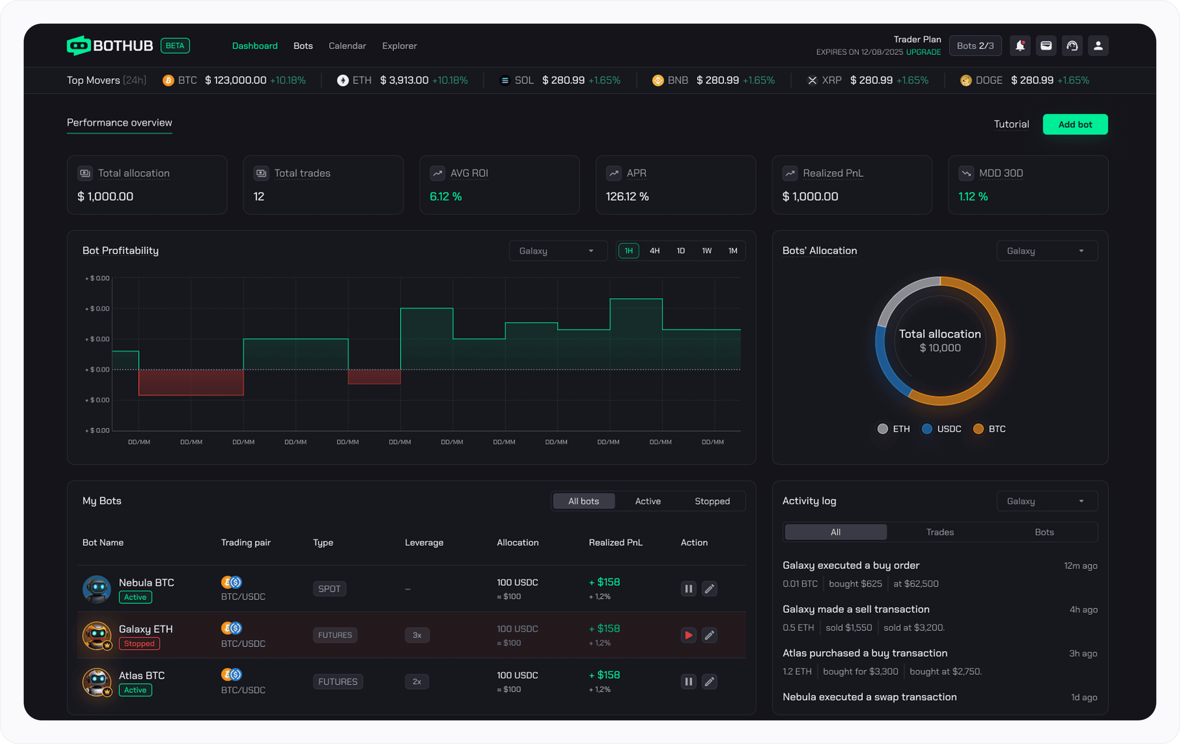 Bothub dashboard with Hyperliquid trading bots